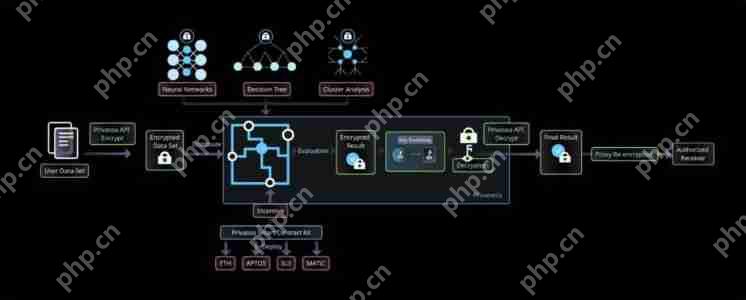 什么是Privasea AI(PRAI)？PRAI币值得投资吗？